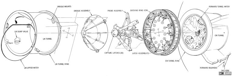 Diagram of Apollo docking hardware.