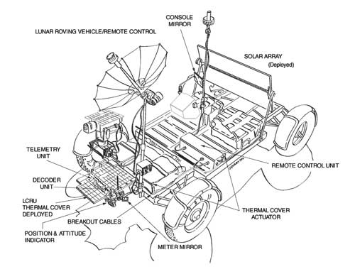 Rover Vehicle Remote Control -2ndView