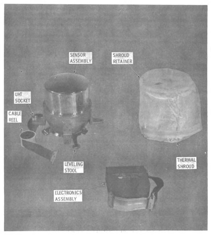 PSE with thermal shroud