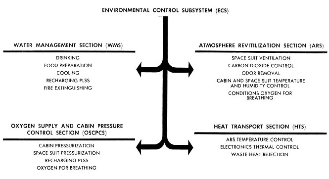 ECS Block Diagram