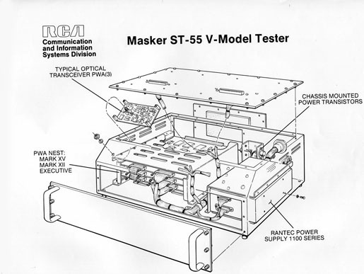 Partial ExplodedViewOf Tester