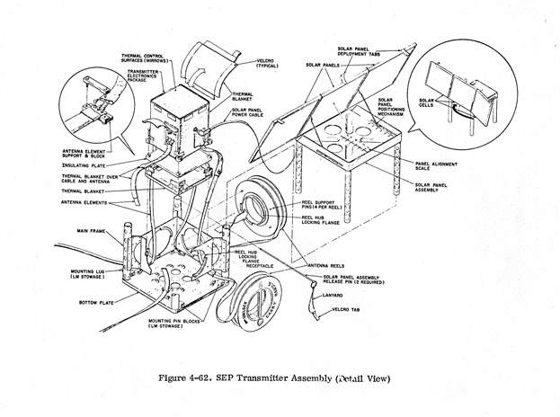 SEP Transmitter
Assembly