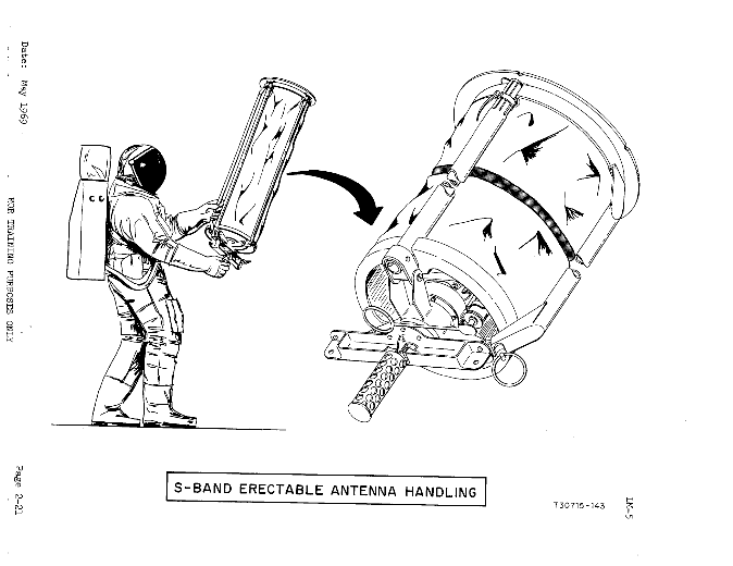 Carrying the
S-Band Package
