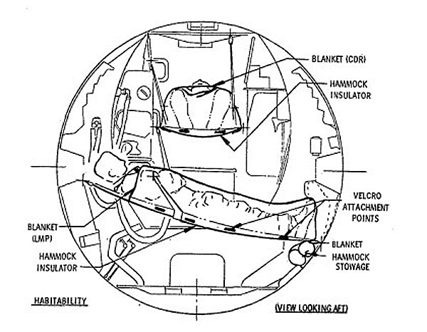Deployed LM hammocks