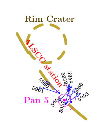 Pan 5
result from separate analysis