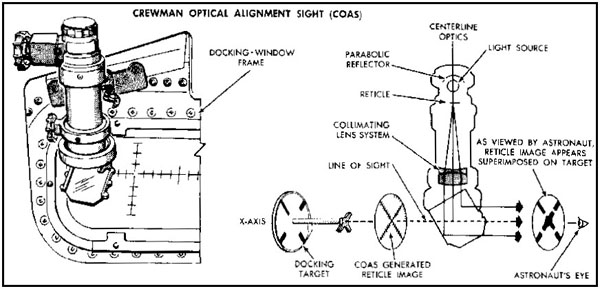 Labeled Diagram of the Crewman Optical Allignment Sight (COAS)