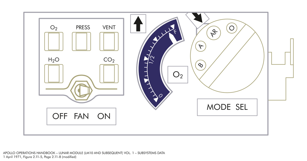 Animated GIF showing Status Indicators alternating
        between clear and flags visible