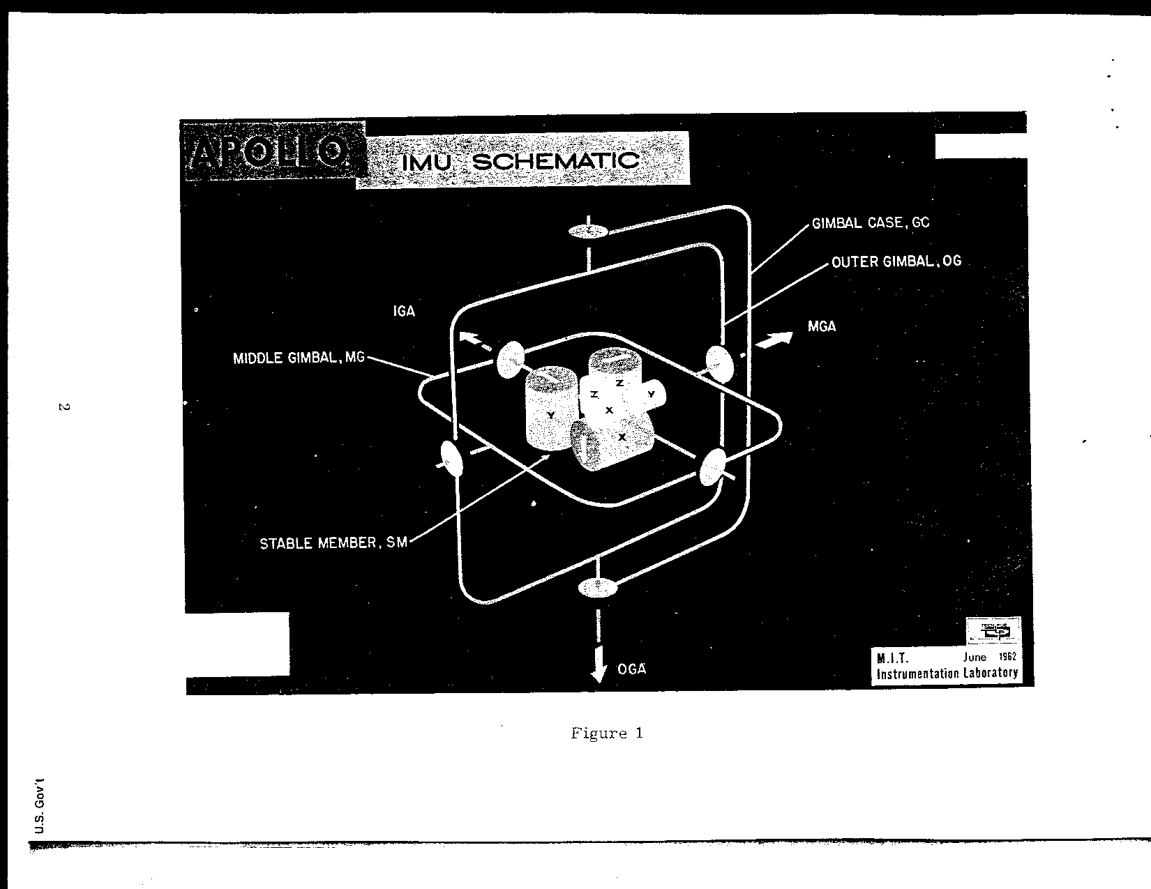 IMU Schematic
